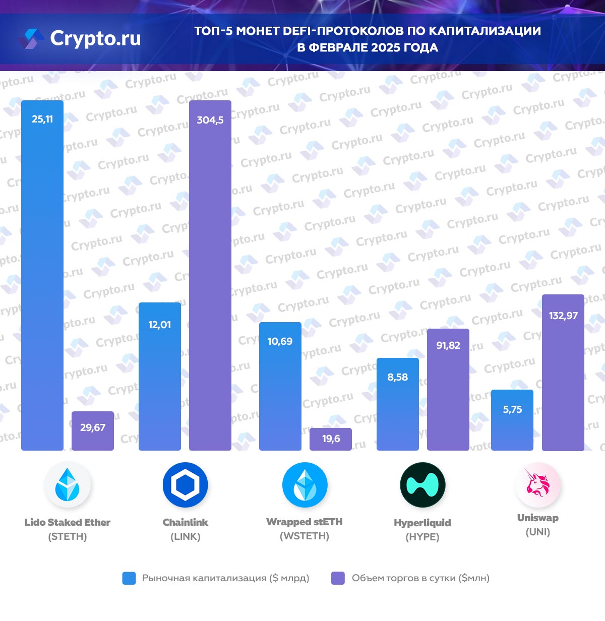 Инфографика