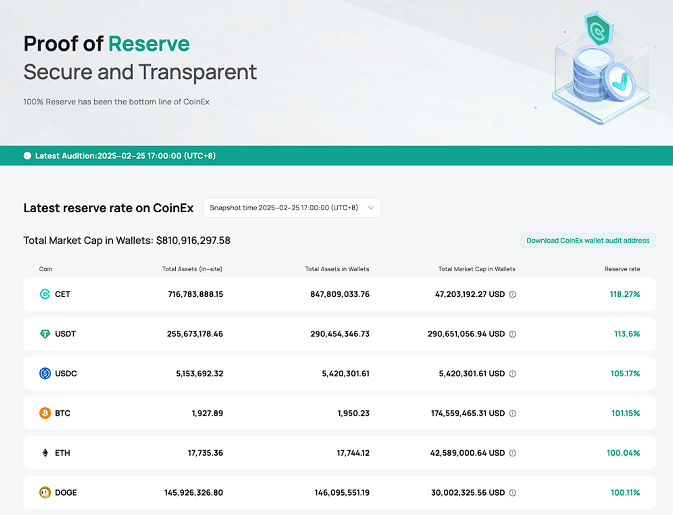 Poof-of-Reserve