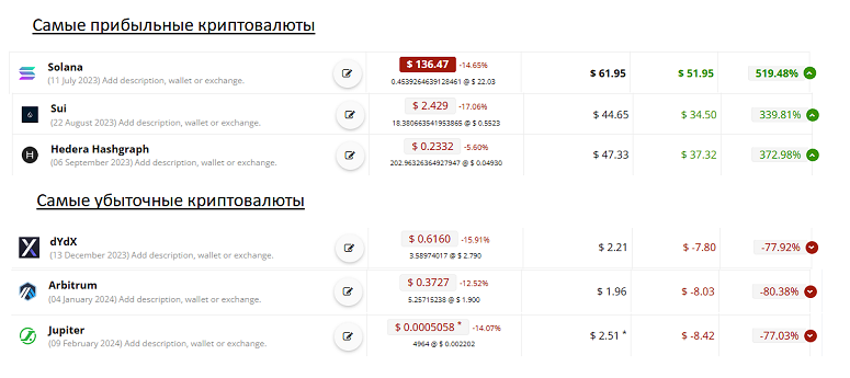 Портфель криптовалют