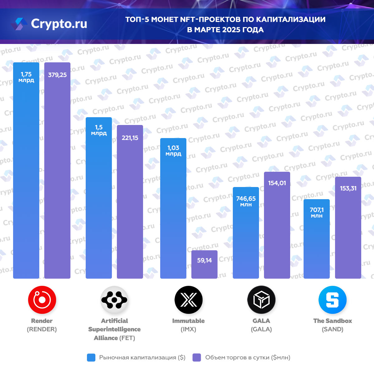Инфографика