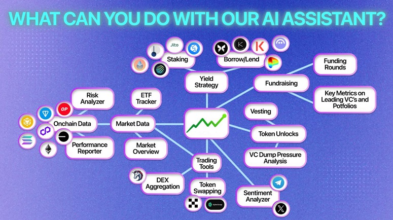 Возможности нового робота ASCN.AI