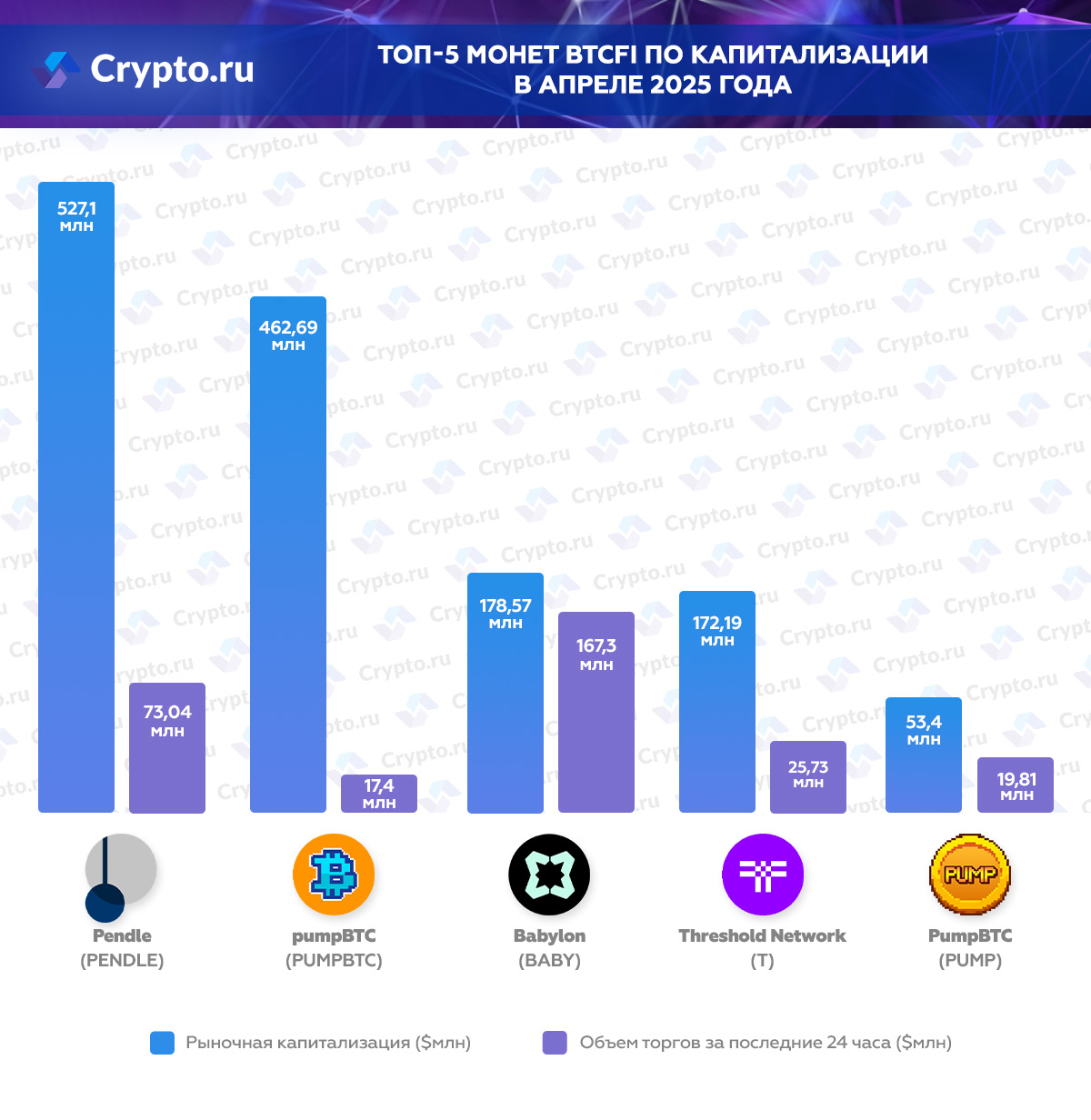 Инфографика