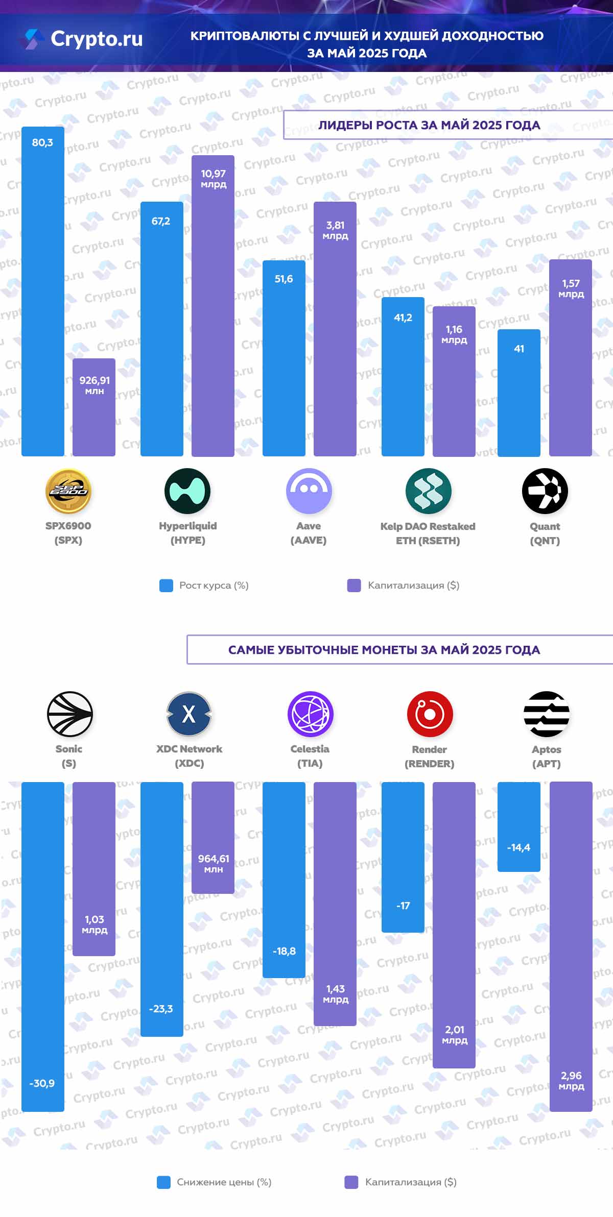 Инфографика