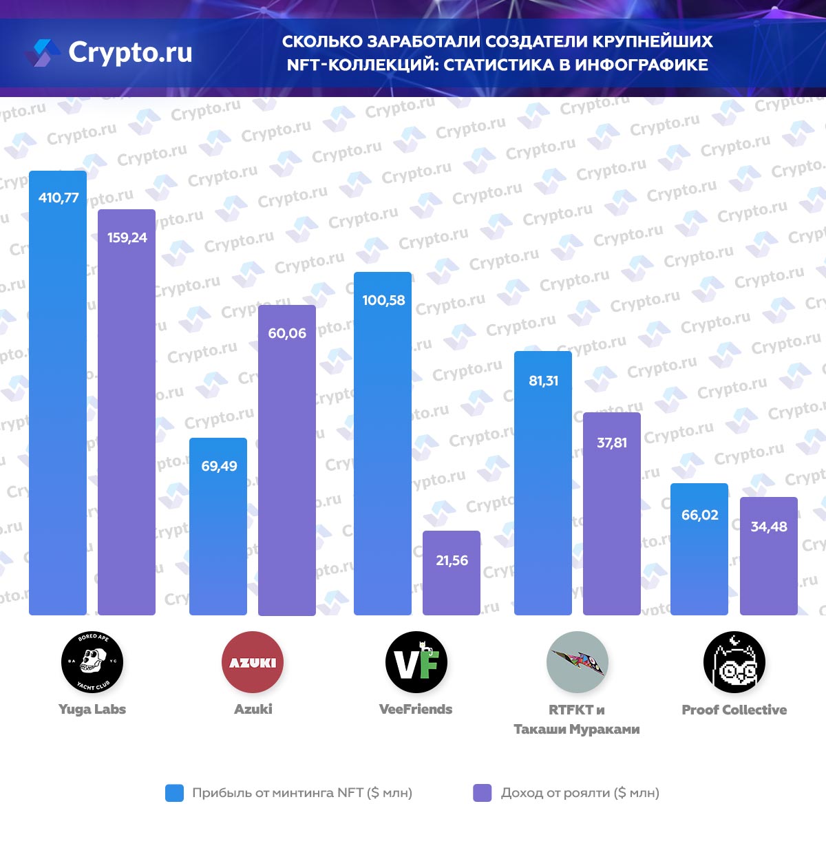 Инфографика