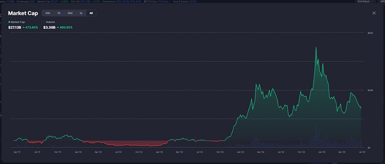 Капитализация токенов нейросетей