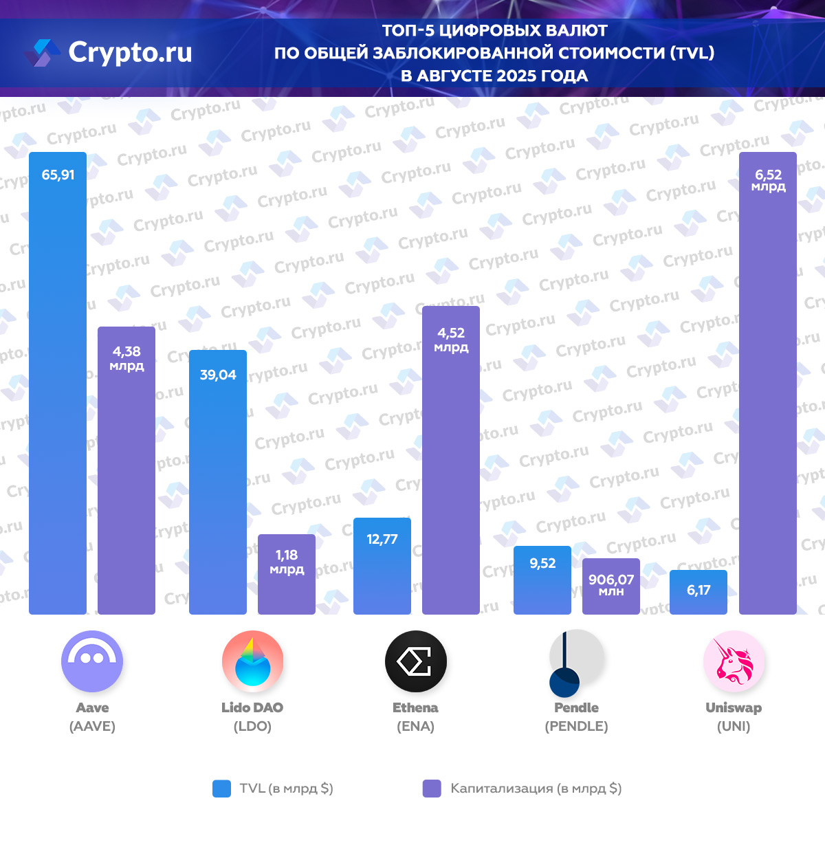Инфографика