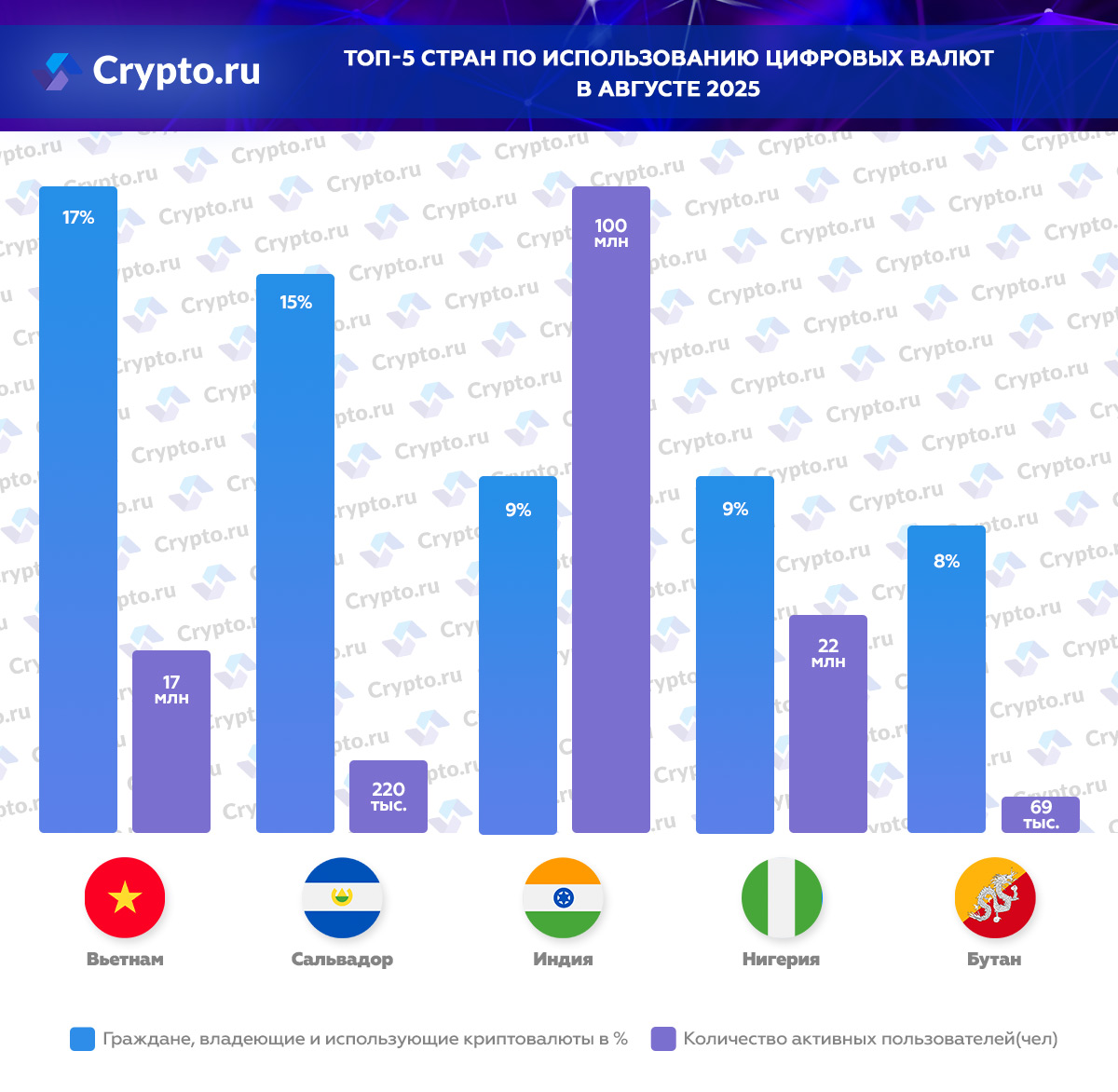 Инфографика