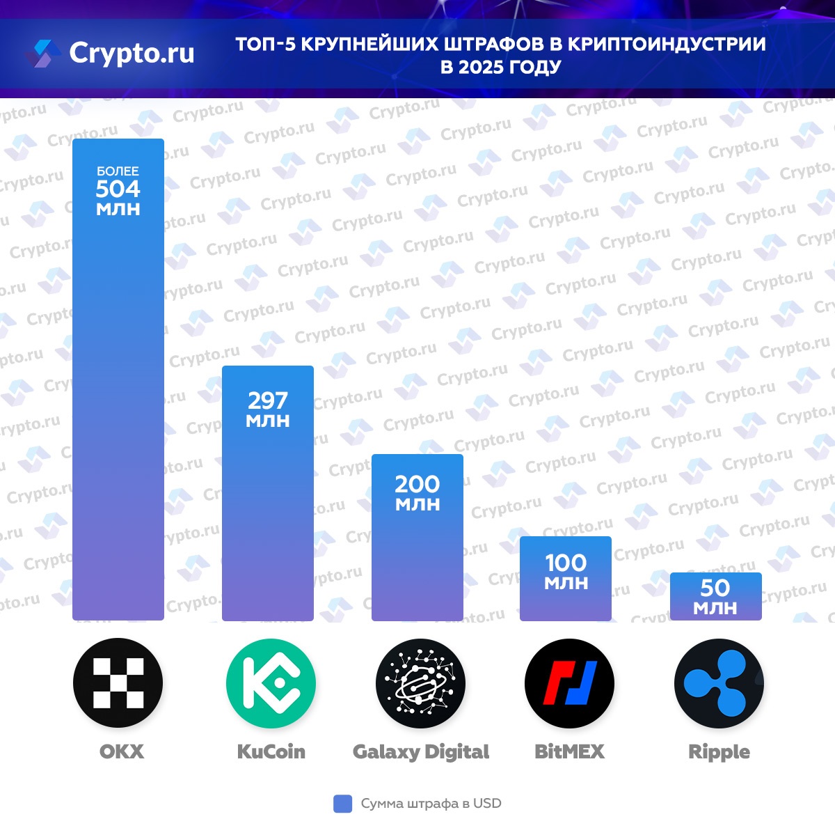 Инфографика