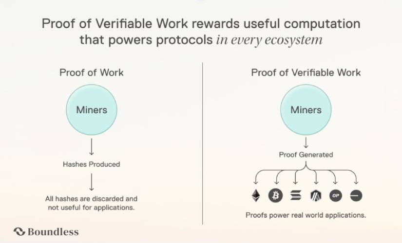 Доказательство проверяемой работы