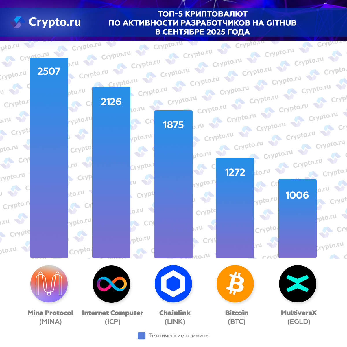 Инфографика