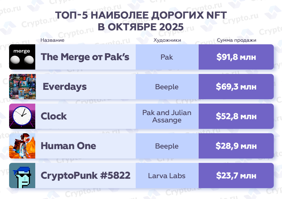 Инфографика