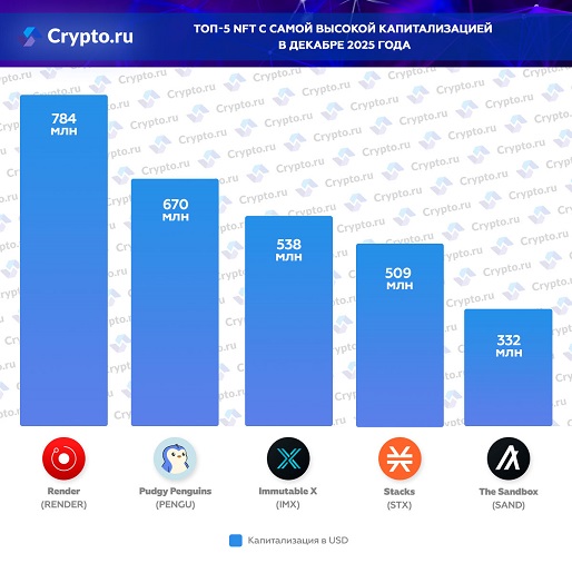Инфографика