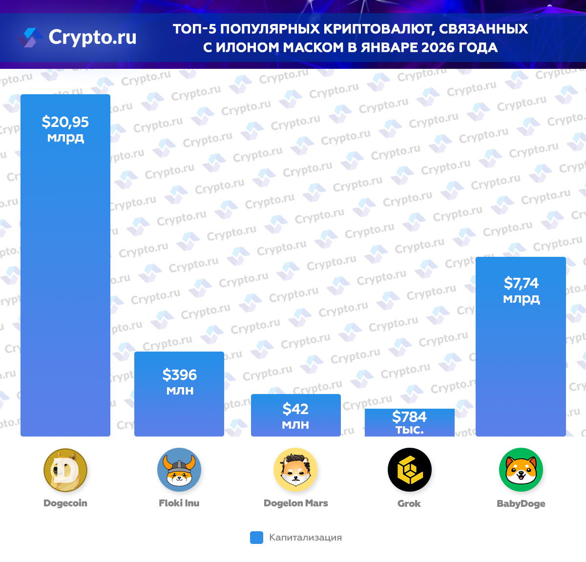 Инфографика