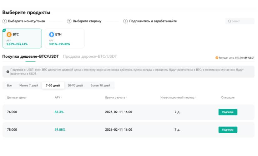 Функция продажи по низкой цене в стратегии Dual Investment
