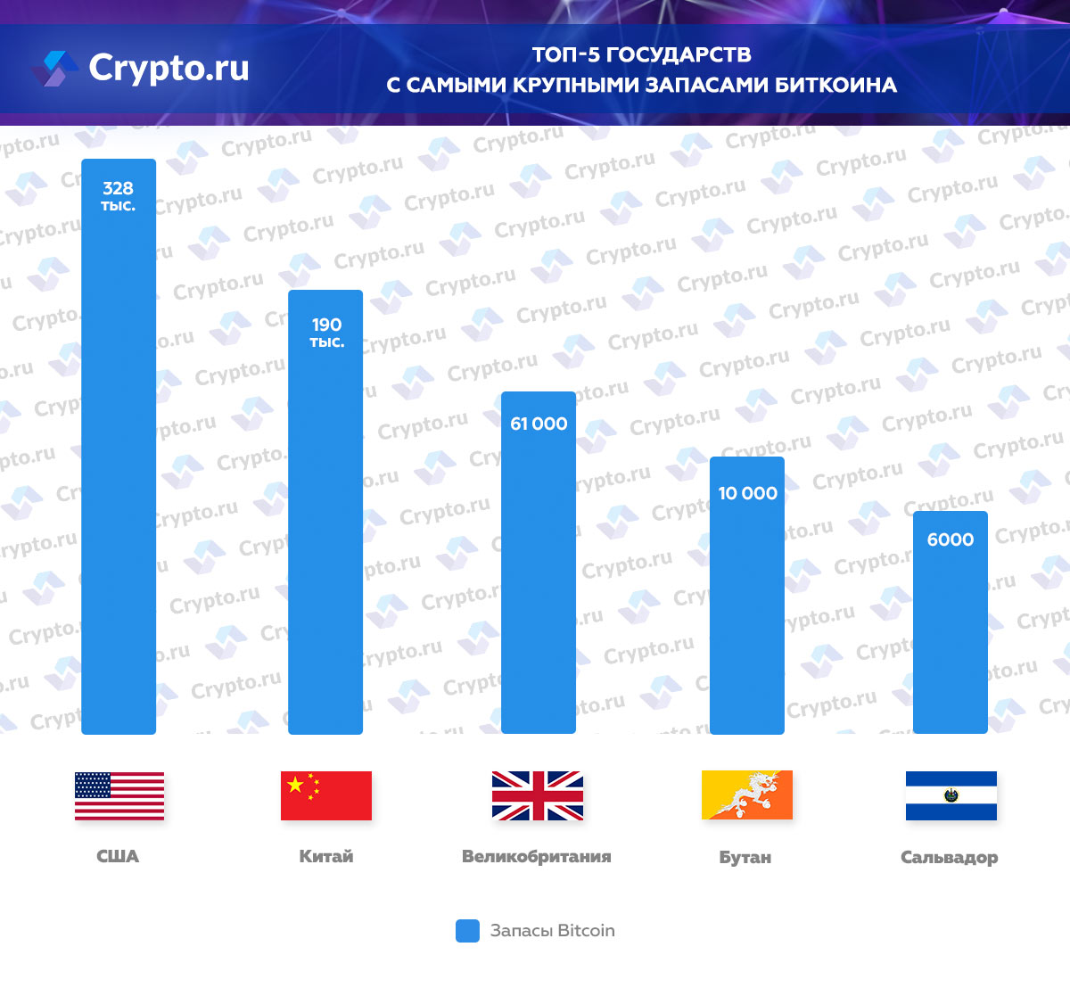 Инфографика