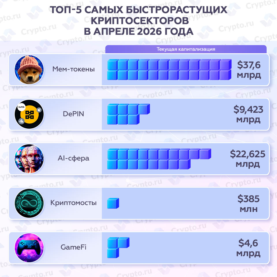 Инфографика
