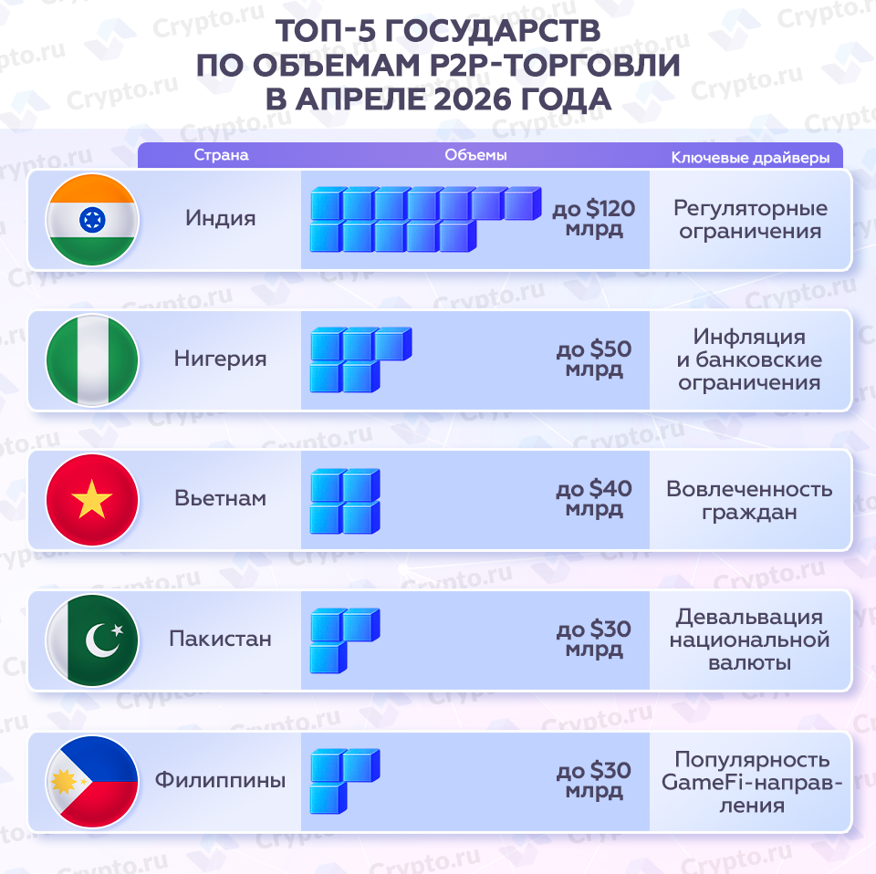 Инфографика