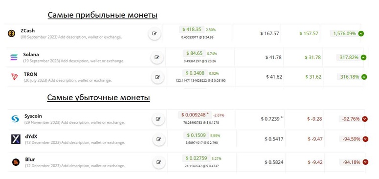 Итоги за апрель 2026 года