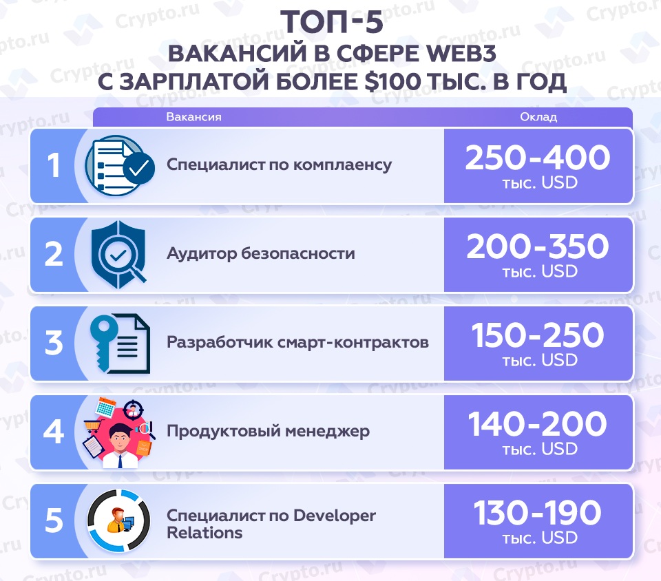 Web3