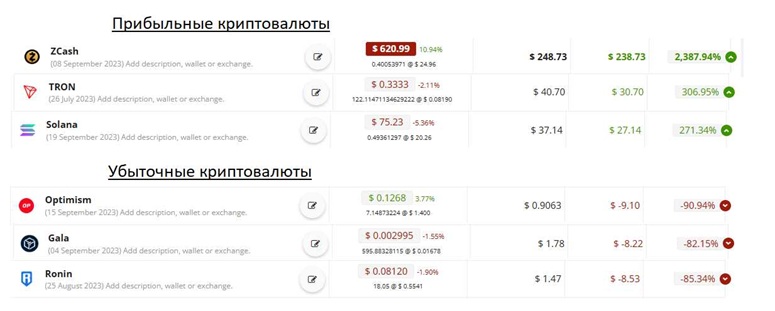 Инвестиционный портфель за май 2026-го