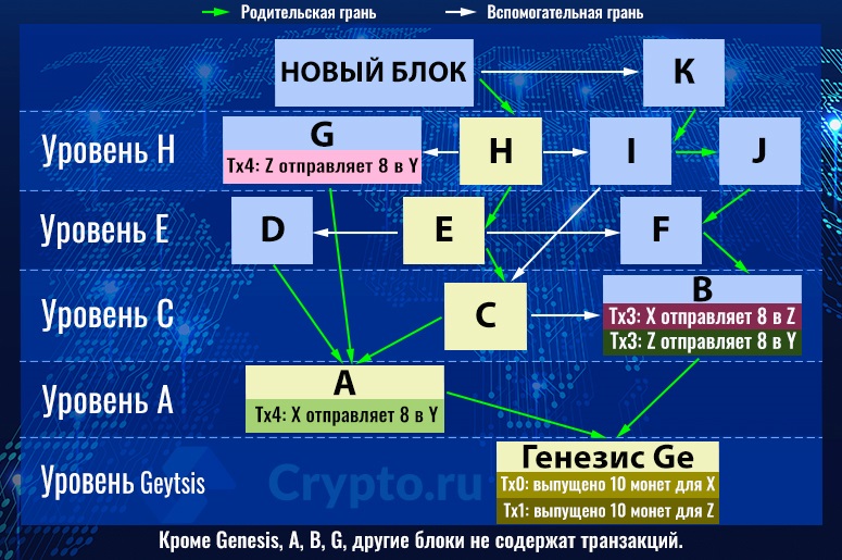 Алгоритм майнинга
