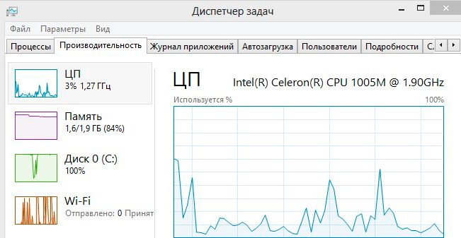 Проверка производительности ПК