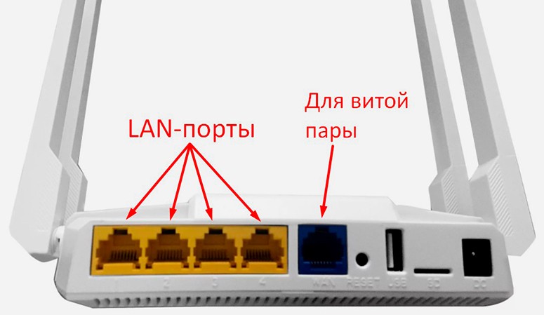 Роутер
