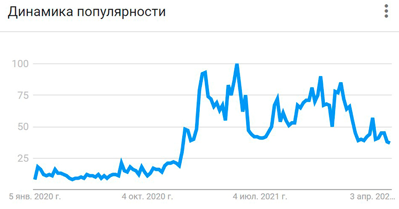 График