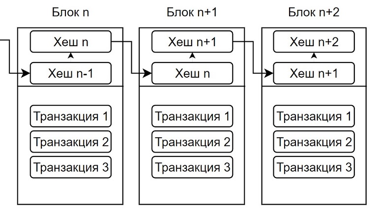 Упрощенная схема децентрализованной системы