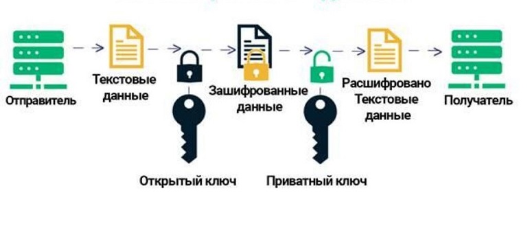 Кодирование цифровых валют