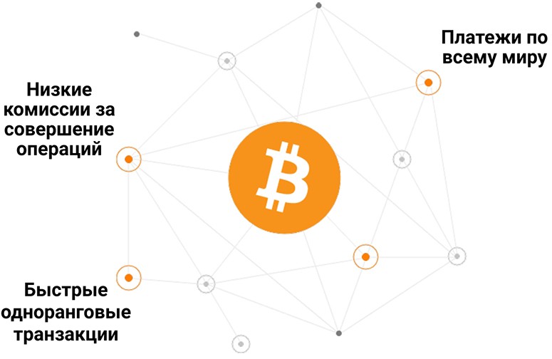 Какие проблемы решает Bitcoin