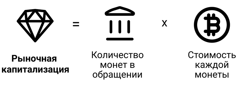 Как рассчитать общую стоимость актива
