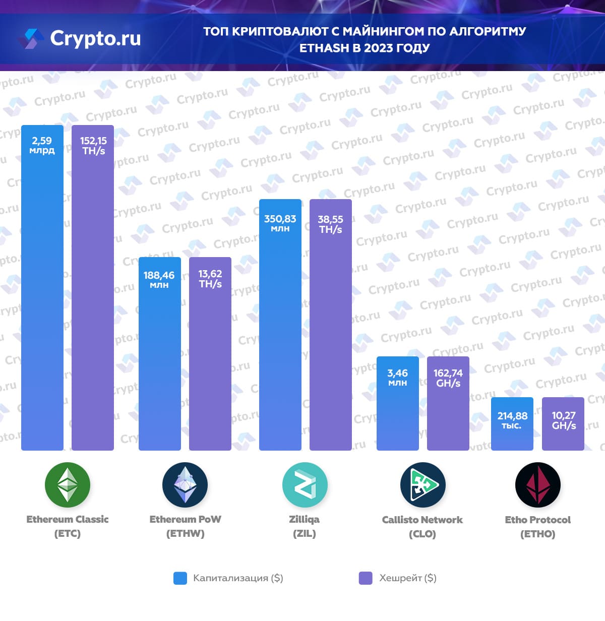 Инфографика