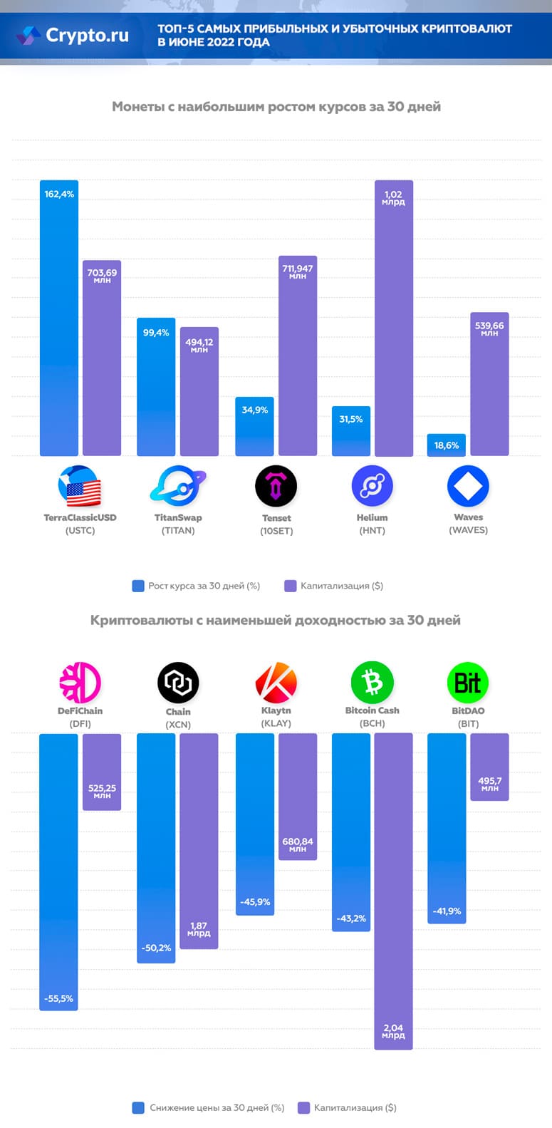 Инфографика