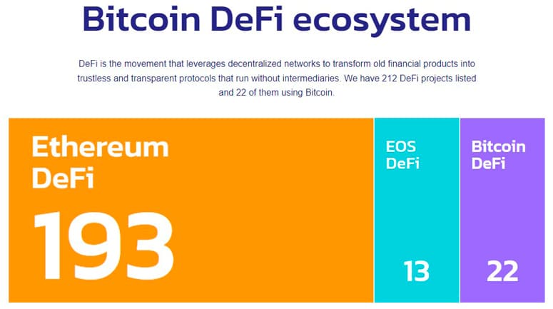 Экосистема Bitcoin