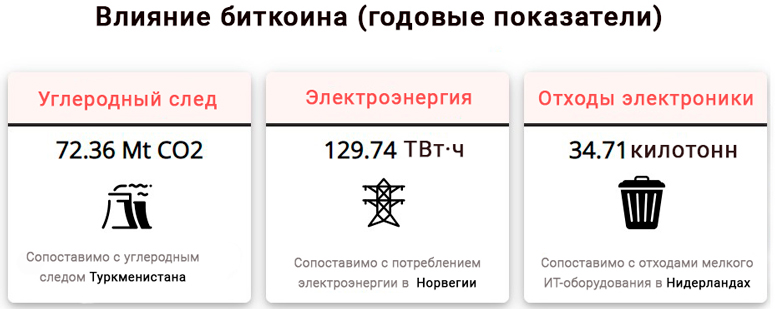 Потребление электроэнергии BTC