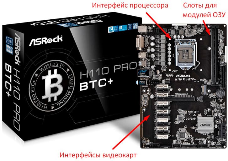 Пример системной карты от производителя ASRock