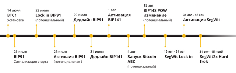 Схема реализации проекта
