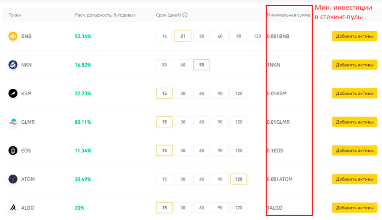 Минимальные вложения в PoS добычу на криптовалютной площадке Binance