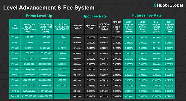 Партнерская программа Huobi