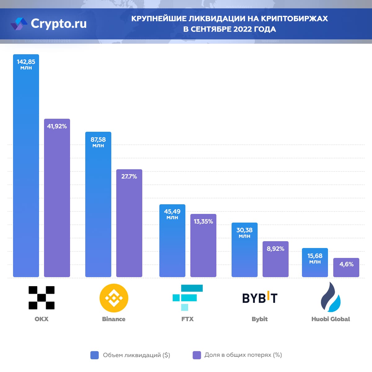 Биржи