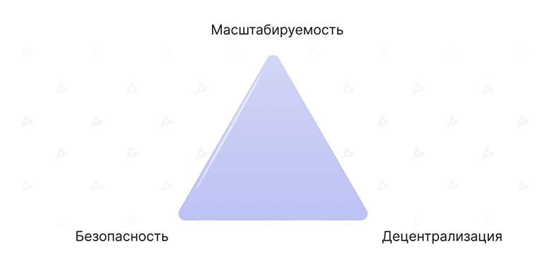 Схема блокчейна
