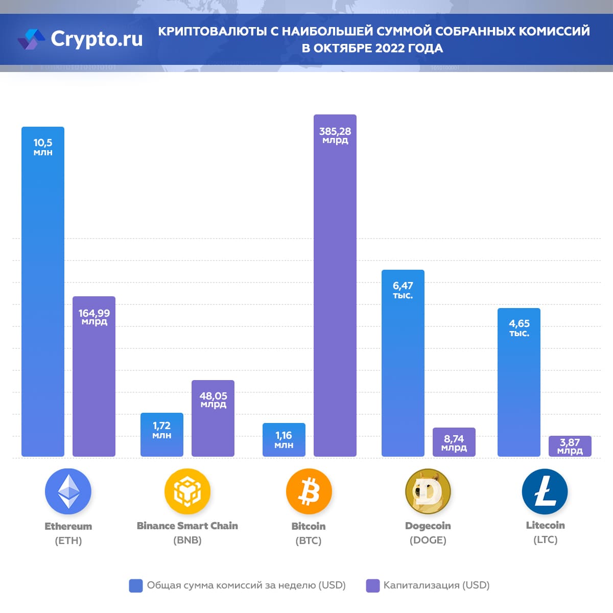 Инфографика