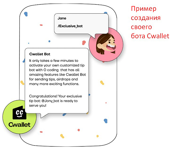 Официальная иллюстрация взаимодействия с API
