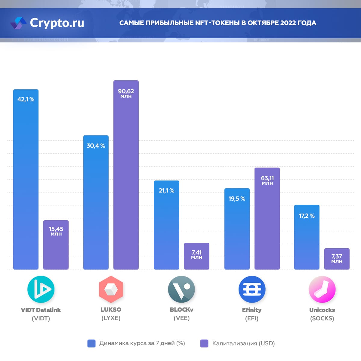Инфографика