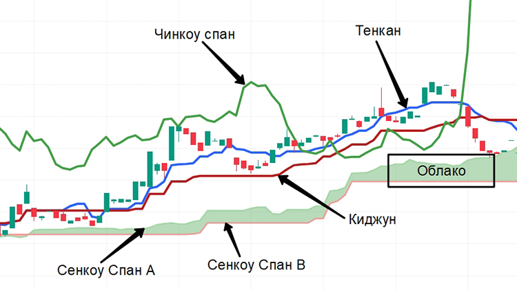 Полосы индикатора