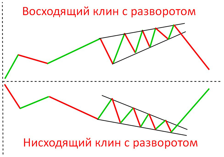 Теханализ