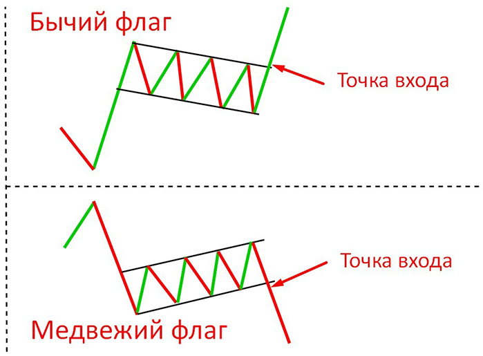 Графическая фигура