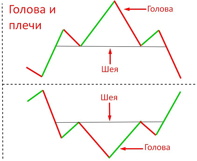 Голова и плечи