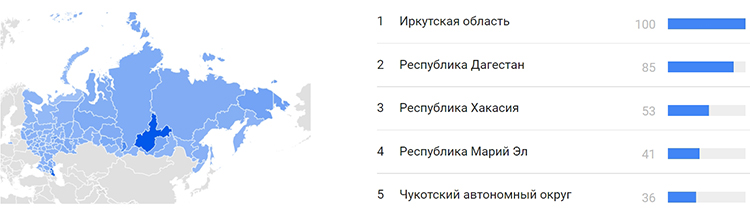 Популярность криптовалюты в России